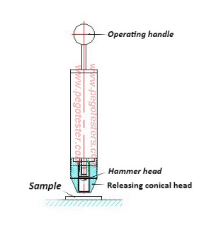spring-hammer-operation