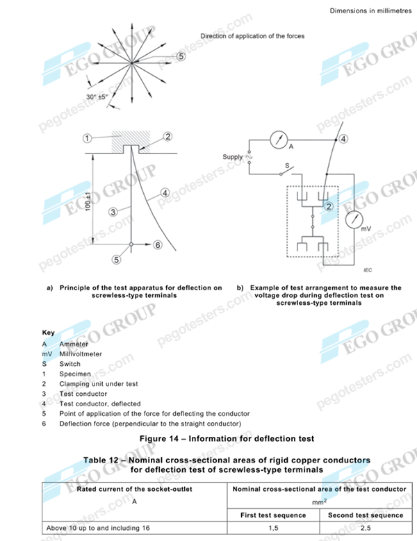IEC60884-1-clause-12.3.12-deflection-test