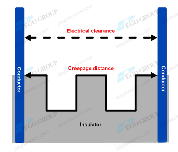 Creep Distance Caliper: Ensuring Electrical Safety - Pego Electronics ...