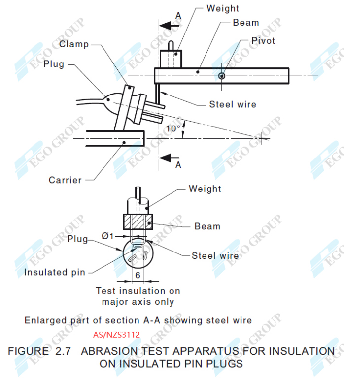 AS-NZS-3112-abrasion-test-apparatus-for-insulation-on-insulated-pin-plugs