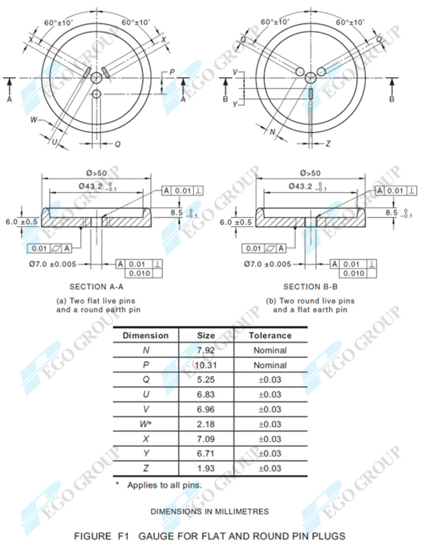 Figure-F1-Gauges-for-Flat-and-Round-Pin-Plugs
