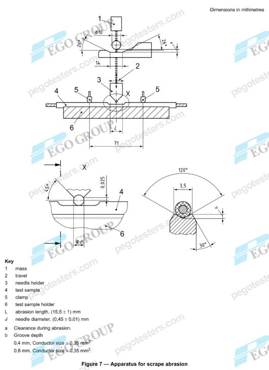 vechicle-cable-scrape-abrasion-test
