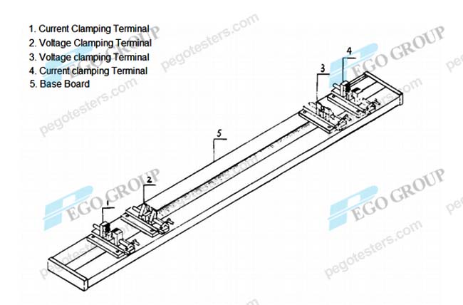 Universal-Conductor-Resistance-Fixture