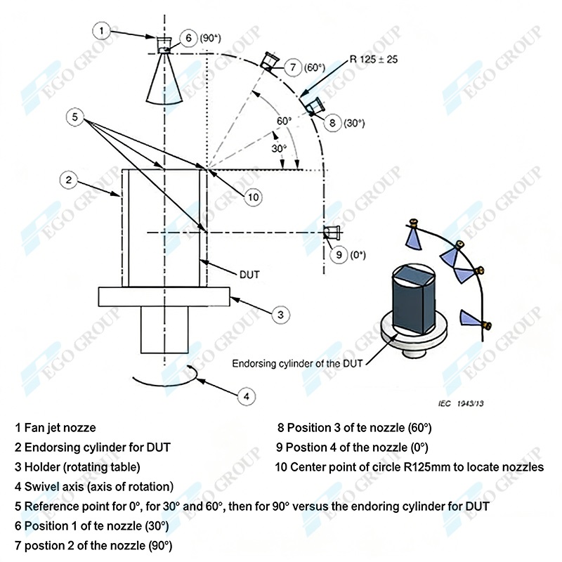 fan-nozzles-distribution
