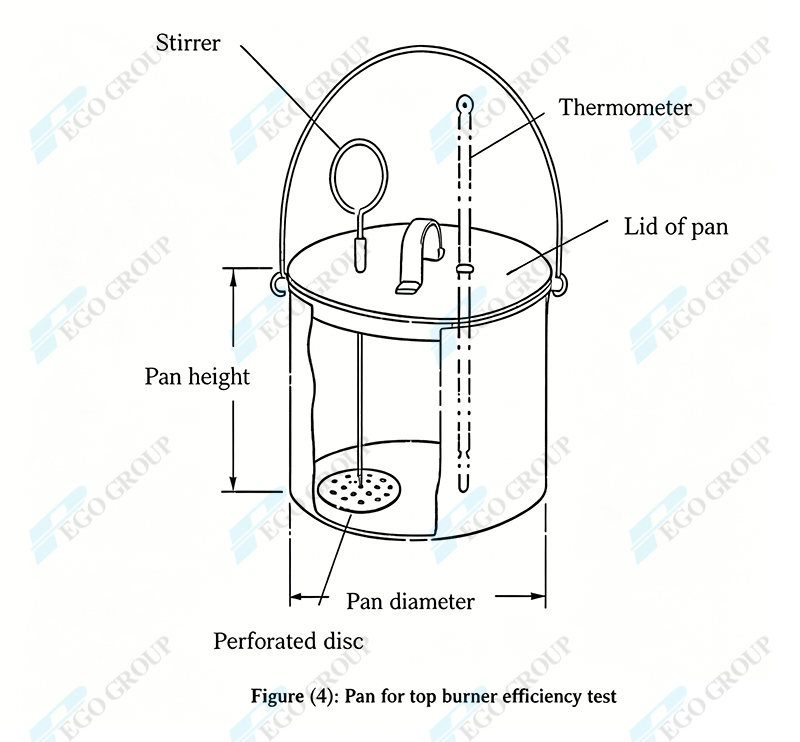 pan-for-top-burner-efficiency-test